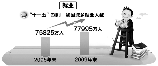 gdp和老百姓的关系(3)